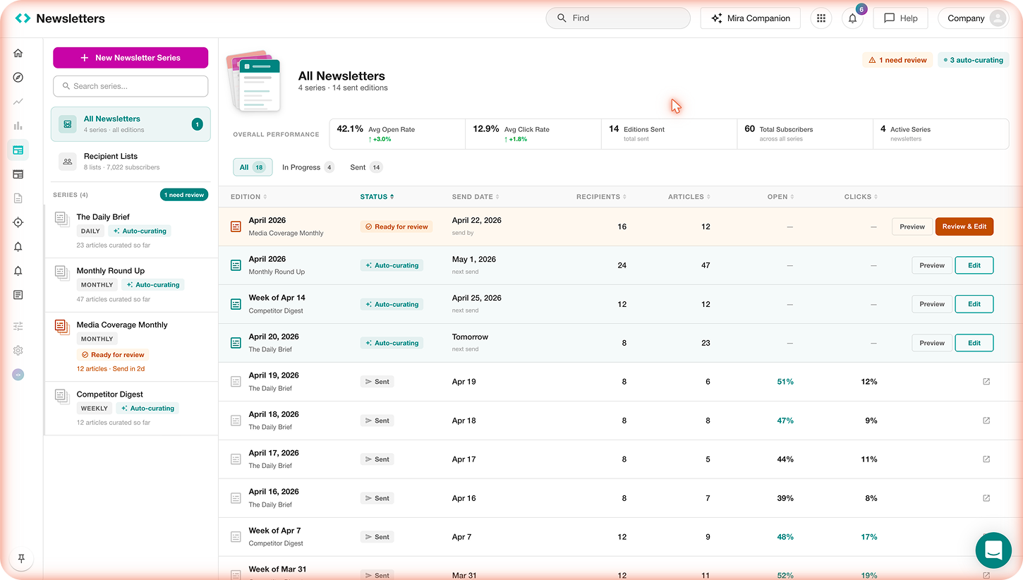All Newsletters Overview &mdash; series-first layout with frequency badges and AI status