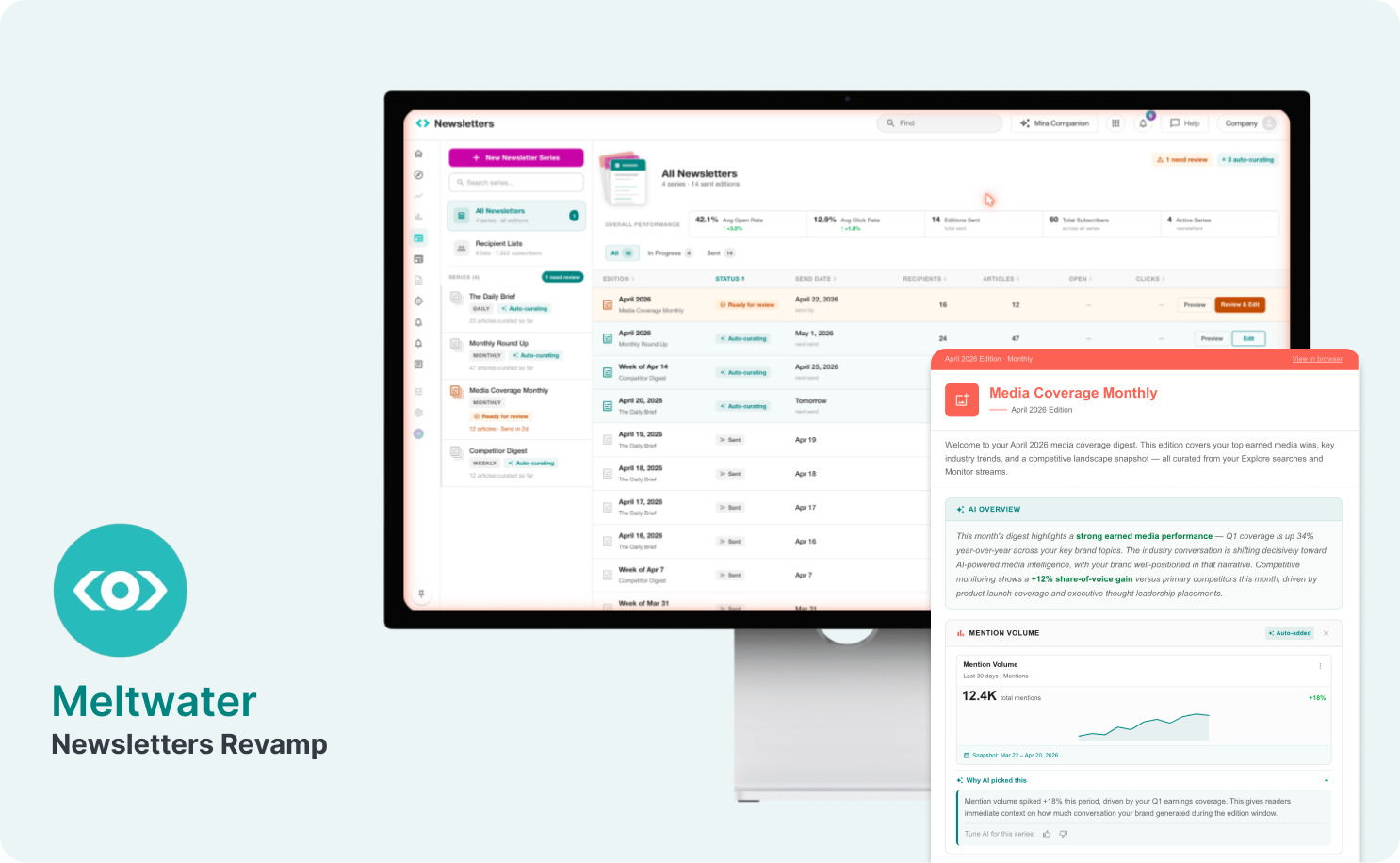 Meltwater Newsletter