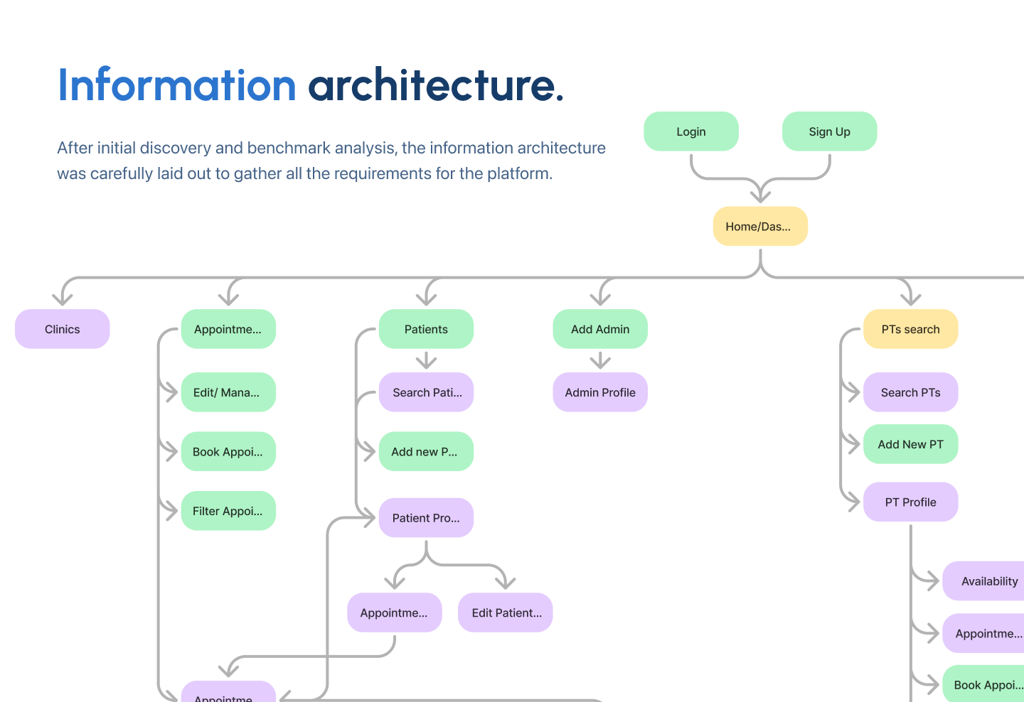 User mapping